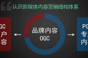 视频营销的类型有哪些(短视频营销的主要类型有哪些)