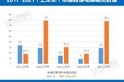 中国电商排名(全国电商平台排名)