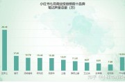 小红书优势营销策略(小红书营销策略存在的问题)