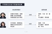 c端用户(c端用户画像)