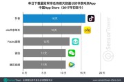抖音估值(抖音估值软件)