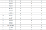 热门投资项目(投资项目风险评估报告)