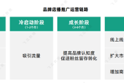 抖音十大营销案例(抖音营销案例ppt)