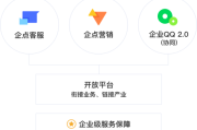 企业微信营销教程视频(如何利用企业微信营销)