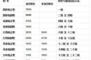部级干部是什么级别(正部级干部是什么级别待遇)