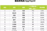 母婴app排名电商(社交电商app排名) 母婴app排名电商(社交电商app排名)