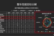 瑞虎7电商版怎么样
:瑞虎7质量怎么样？