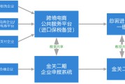 电商仓库发货流程(电商仓库发货管理及流程)