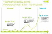 跨境电商基础知识(跨境电商基础知识题库)