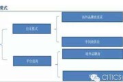 跨境电商的分类(跨境电商的分类表格)