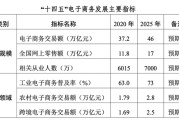 电商指标(电商指标受到哪些产品信息的影响)