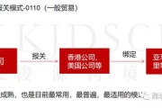 跨境电商出口退税(跨境电商出口退税问题) 跨境电商出口退税(跨境电商出口退税问题)