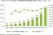 教育行业前景分析(小学教育行业前景分析)