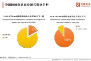 电商和跨境电商(电商和跨境电商有什么区别)