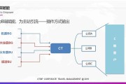 b端c端(终端b端c端)