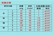 铁的比重是多少(水与铁的比重是多少)