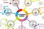 电商运营招聘要求
:电子商务公司需要招聘哪些人员？