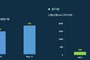 聚水潭电商erp(聚水潭电商erp价格)