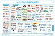 国内十大电商平台排名(中国十大电商平台排名) 国内十大电商平台排名(中国十大电商平台排名)