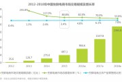 电商运营数据分析(电商运营数据分析的指标有哪些)