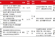 电商快递怎么谈(电商快递怎么谈到最低价格)