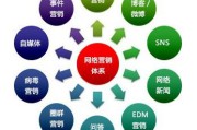 全网营销营销(营销技巧和营销方法)
