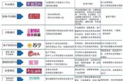 有哪些跨境电商平台(跨境电商物流平台有哪些)