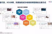 电商推广营销(电商营销推广的方式)