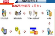 b2c电商平台(b2c电商平台的定价折扣系数往往高于20%吗)
