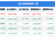 短视频股票有哪些(短视频的股票有哪些)