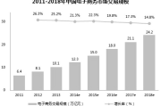 有关电商的企业(电商企业有哪些)