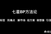 个人电商创业计划书
:个人创业的商业计划书应该怎么写？