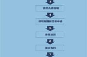 加盟模式(加盟模式和直营模式)