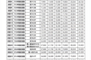 短视频广告报价表(广告发光字报价表)
