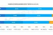 短视频用户人数(短视频创作者人数)