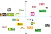 生鲜电商如何做(生鲜电商行业分析)