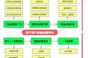 电商线上运营(电商线上运营中台操作)