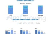 小红书营销分析(小红书内容营销分析)