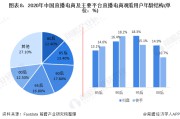 中国十大电商平台排名(中国十大电商平台排名 电子商务平台)