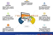 全网营销怎么做(全网营销怎么做最有效果)
