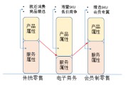 对电商运营的理解(对电商运营的理解和总结)