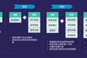 手游推广平台哪个好(手游推广个人合作平台哪个好)