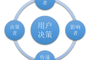 b端客户(b端客户和终端客户)