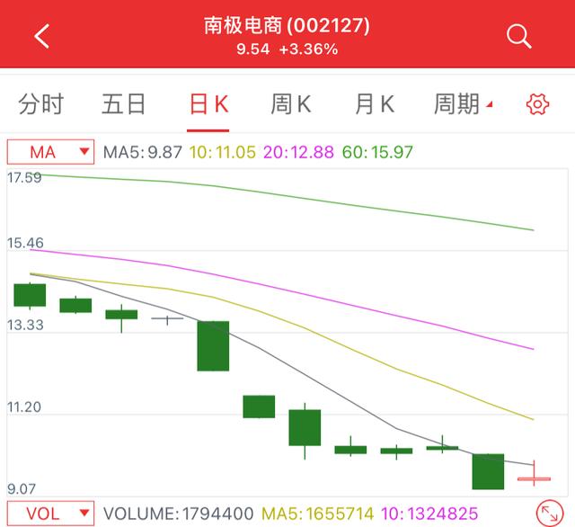 南极电商,为何外资越跌越买,到底是一家什么样的公司?