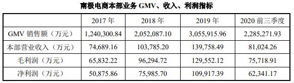 南极电商,为何外资越跌越买,到底是一家什么样的公司?