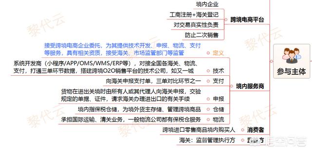 ERP系统在进口跨境电商中有啥作用?