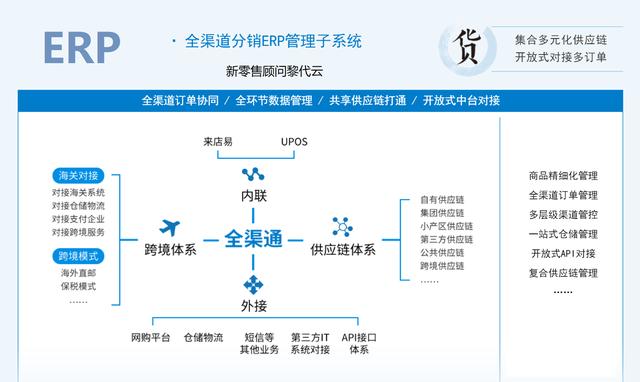 ERP系统在进口跨境电商中有啥作用?