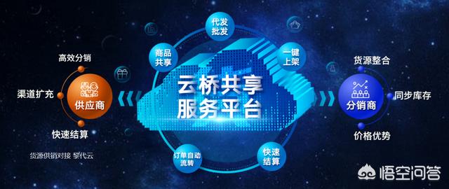 ERP系统在进口跨境电商中有啥作用?