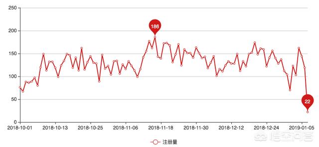 在电商运营中,你觉得数据分析有多重要呢?为什么?