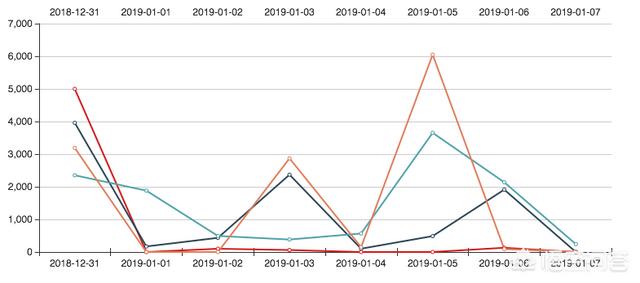 在电商运营中,你觉得数据分析有多重要呢?为什么?